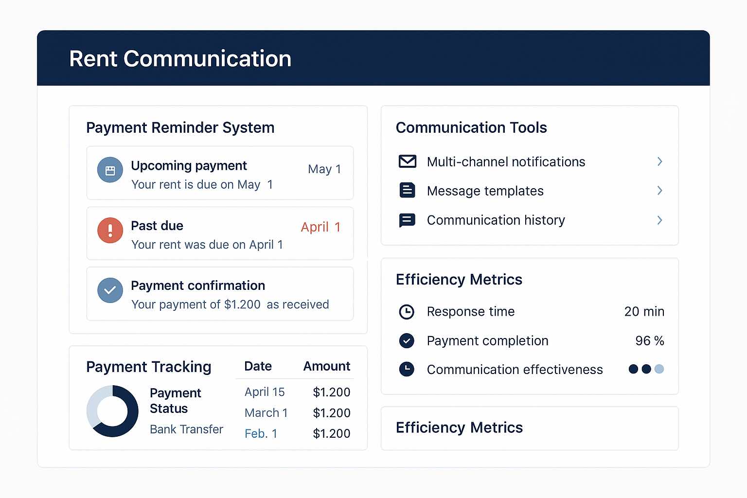 Automated Rent Communication System