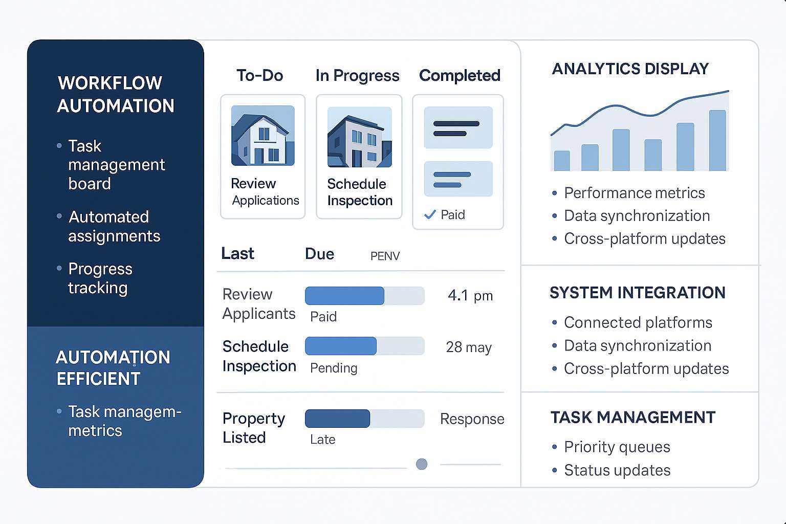 Property Manager Workflow Dashboard